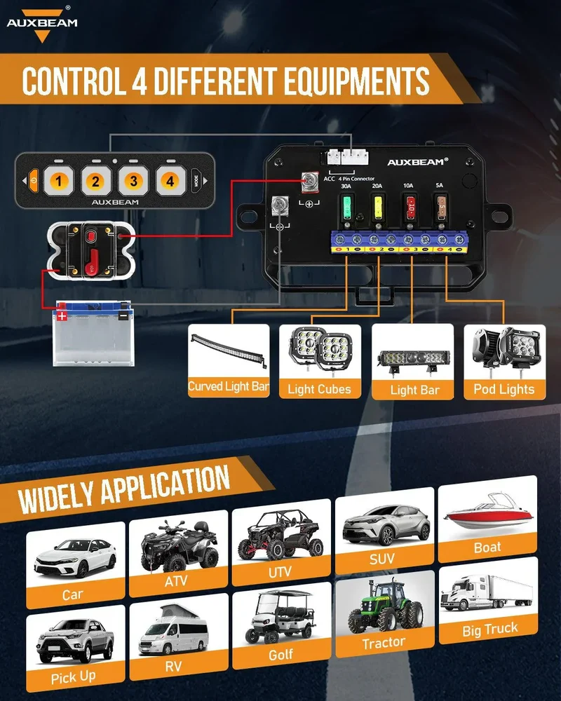 4-Wege-Auxbeam-Bedienfeld / Slimline