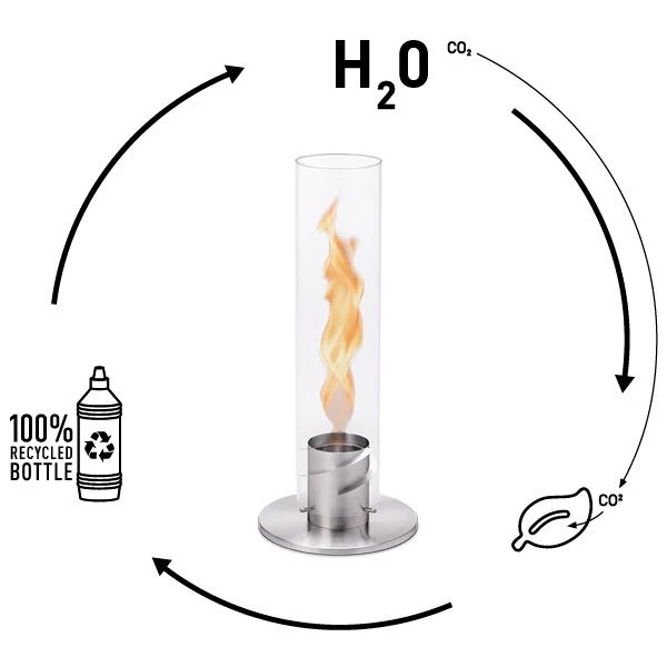 SPIN Bioethanol-Flüssig 6 Liter | 6x 1L Flaschen von Höfats