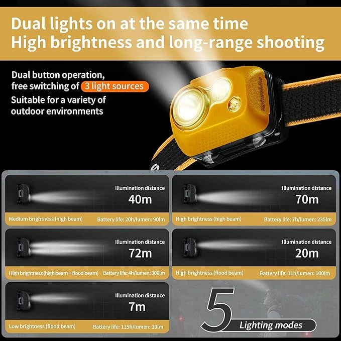 Naturehike Waterproof LED Headlamp 300LM