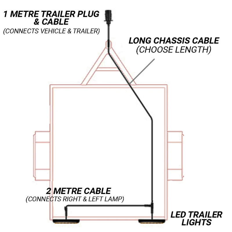 LED Autolamps Square Trailer Lights / Plug & Play Kit
