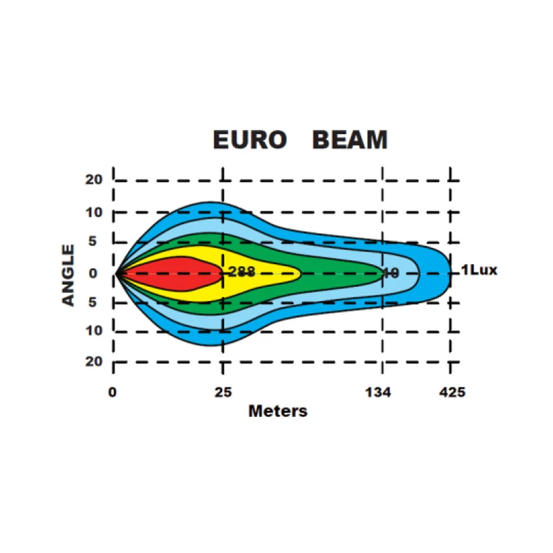 Boreman 1001-1620 LED-Punktleuchte mit bernsteinfarbenem und klarem Positionslicht