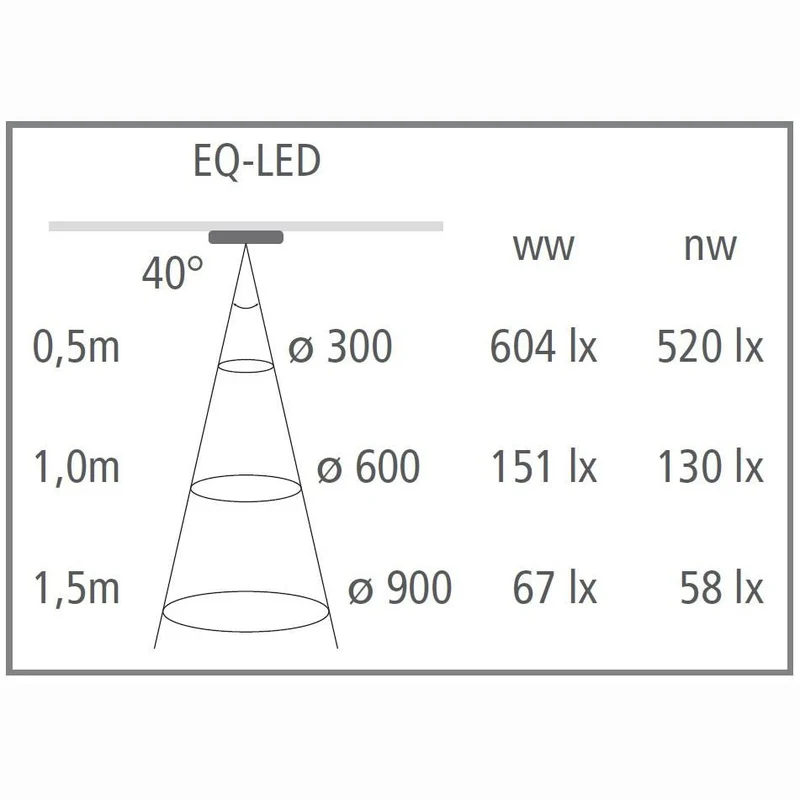 Hera - Anbauleuchte EQ LED - Set 3 Stück