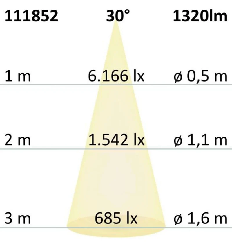 LED PAR38 E27 230V 16W 30° warmweiß dimmbar