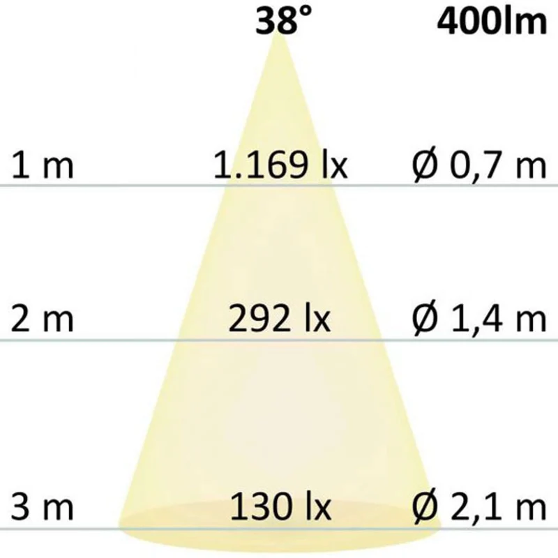 GU10 LED Strahler 5,5W COB 38° kaltweiß dimmbar