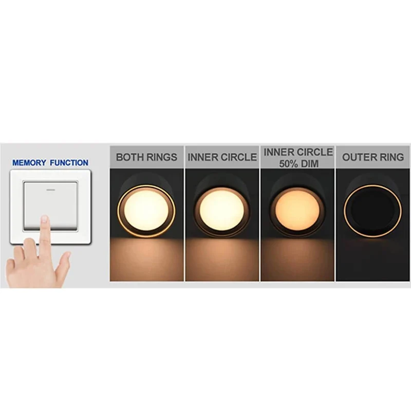 LED Aufbauleuchte Fallon Weiß