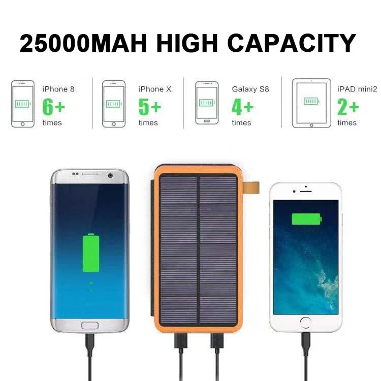 Powerbank 25000mAh Draagbaar USB-C Zonnepaneel Oplader Outdoor Snelladen Camping Avontuur Wandelen Reis | Sansoti