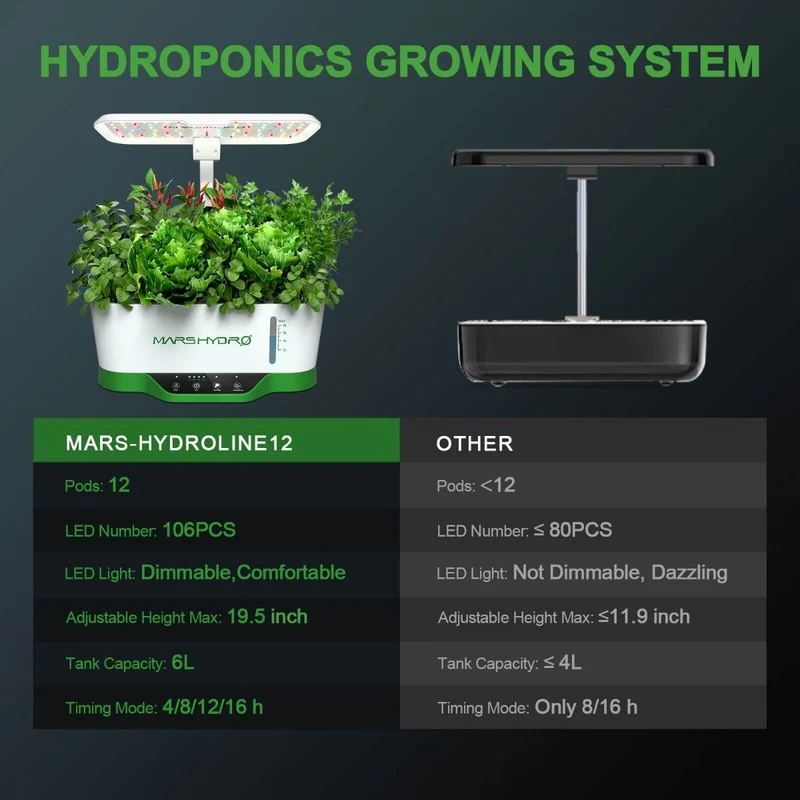 Mars Hydro Hydroline12 LED Hydroponisches Anbausystem für Setzlinge und Klone