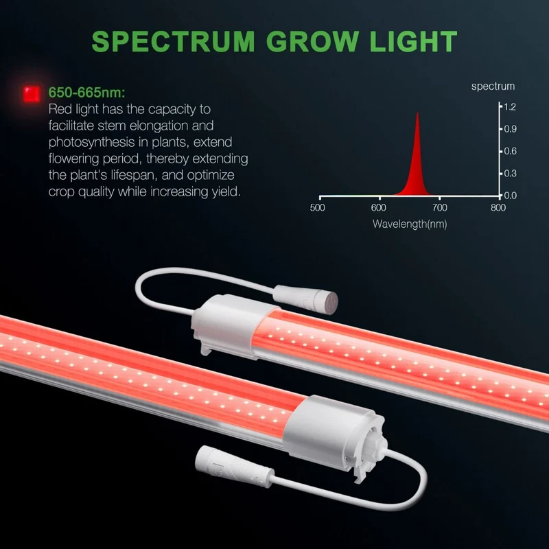 Mars Hydro VG80 Rote LED-Wachstumslichter für Zimmerpflanzen, zusätzliches 650-665 nm erweitertes Spektrum