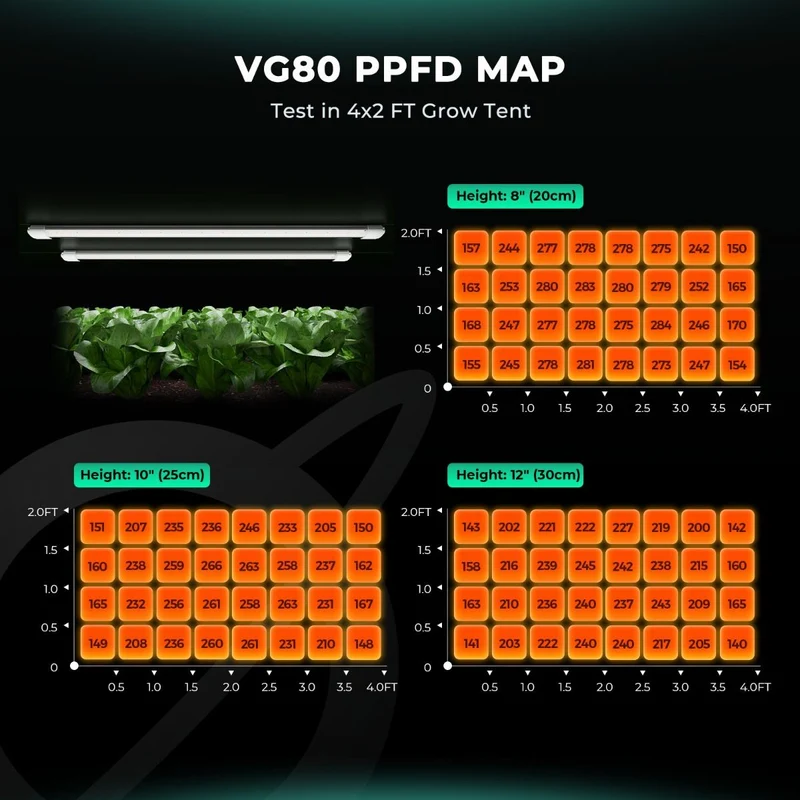Mars Hydro VG80 80W Unterdach LED Grow Lights Indoor Pflanzen für Gemüse