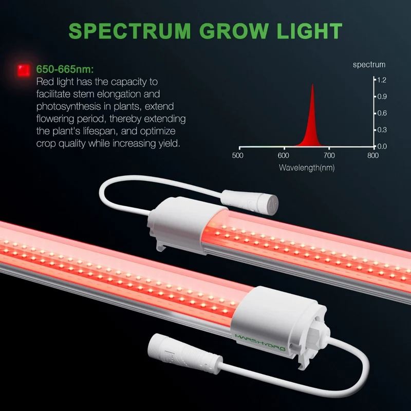 Mars Hydro VG40 Rote LED-Wachstumslampe für Zimmerpflanzen, zusätzliches 650–665 nm erweitertes Spektrum