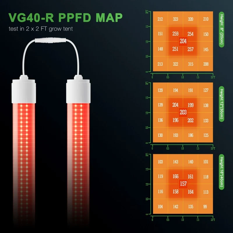 Mars Hydro VG40 Rote LED-Wachstumslampe für Zimmerpflanzen, zusätzliches 650–665 nm erweitertes Spektrum