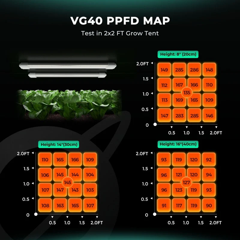 Mars Hydro VG40 40W 2ft LED T5 Wachstumslichter Zimmerpflanzen für Gemüse und Setzlinge