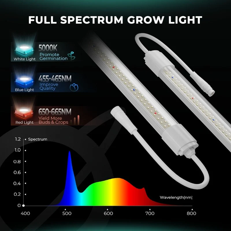Mars Hydro VG40 40W 2ft LED T5 Wachstumslichter Zimmerpflanzen für Gemüse und Setzlinge