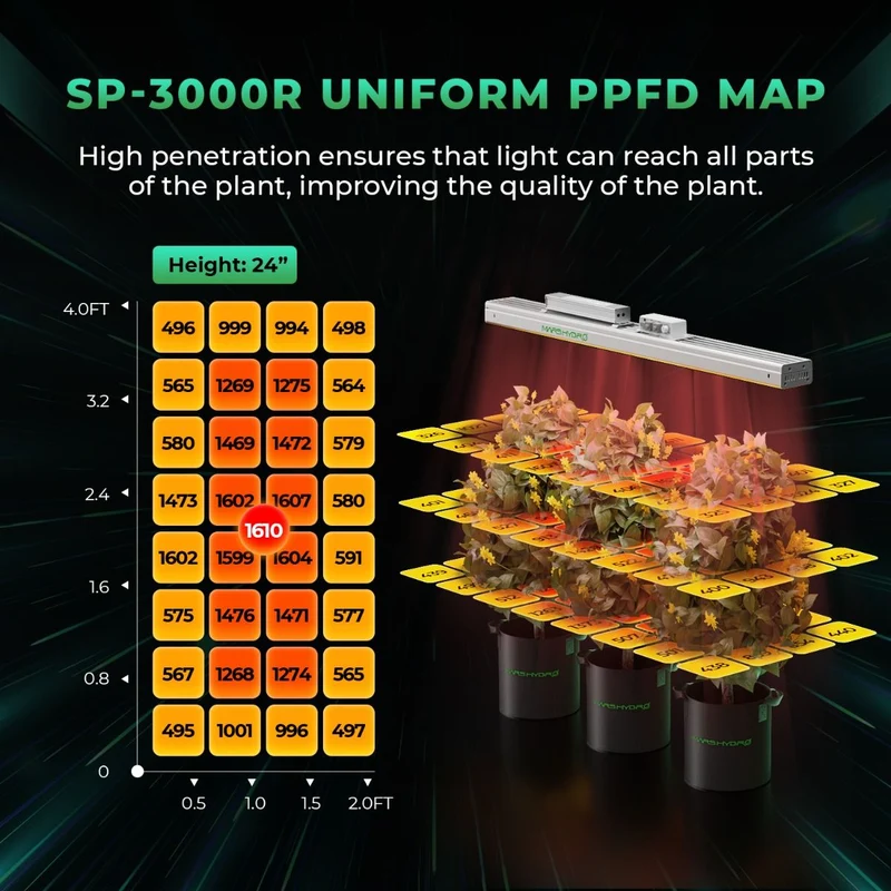 Mars Hydro SP 3000R 650-665 nm rotes Spektrum LED-Wachstumslicht für Gewächshaus-Zusatz- oder Top-Beleuchtung