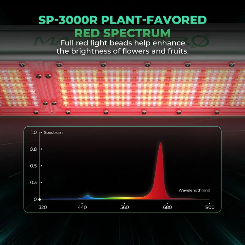 Mars Hydro SP 3000R 650-665 nm rotes Spektrum LED-Wachstumslicht für Gewächshaus-Zusatz- oder Top-Beleuchtung