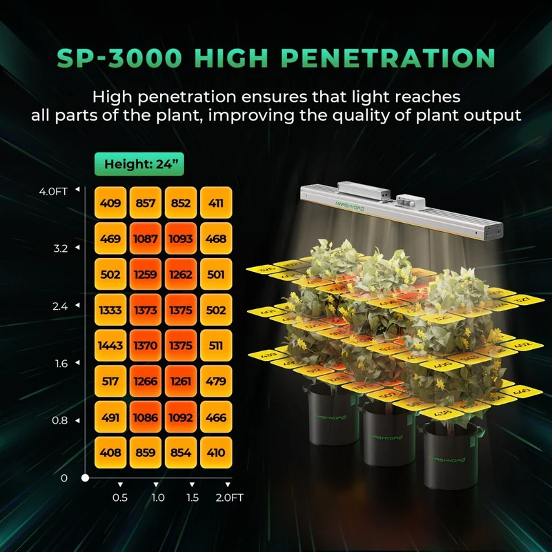 Mars Hydro SP 3000 Vollspektrum 300 W LED-Wachstumslampe mit hoher Intensität