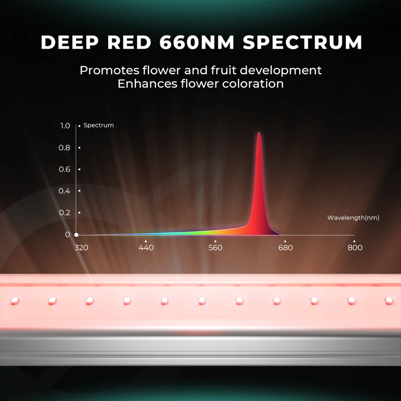 Mars Hydro Adlite R30 Deep Red Ergänzende LED-Wachstumslichtleiste (2er-Pack)