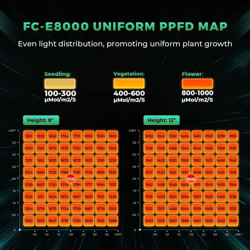 Mars Hydro Smart Dimmbare FC-E8000 BridgeLux 800W CO2 Vertical Farm LED Pflanzenlampe