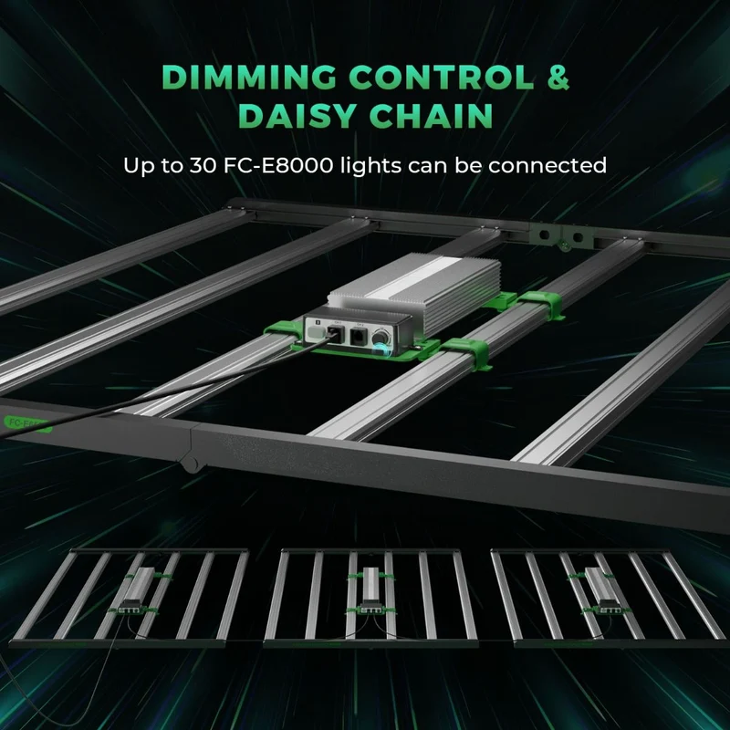 Mars Hydro Smart Dimmbare FC-E8000 BridgeLux 800W CO2 Vertical Farm LED Pflanzenlampe