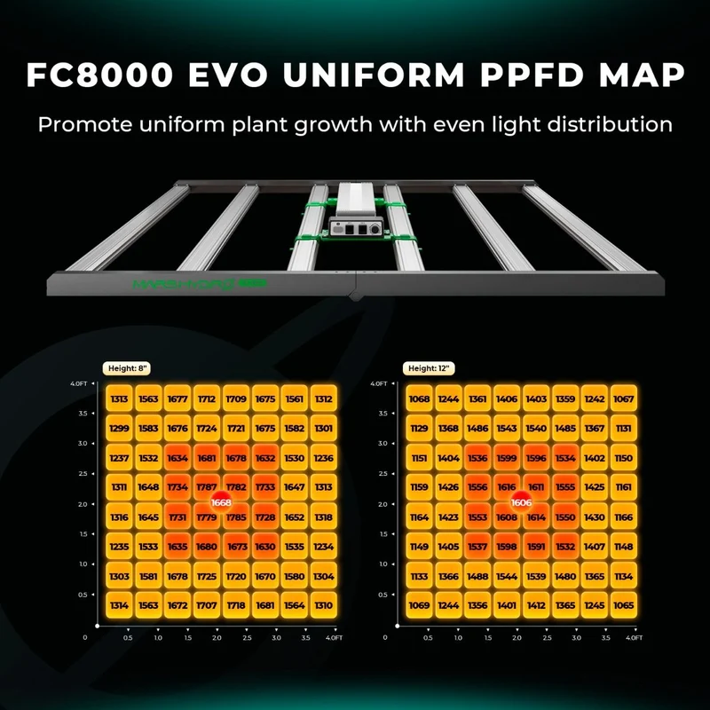 Mars Hydro FC 8000-EVO SAMSUNG LM301H EVO 800 W intelligentes LED-Wachstumslicht für den kommerziellen CO2-Anbau