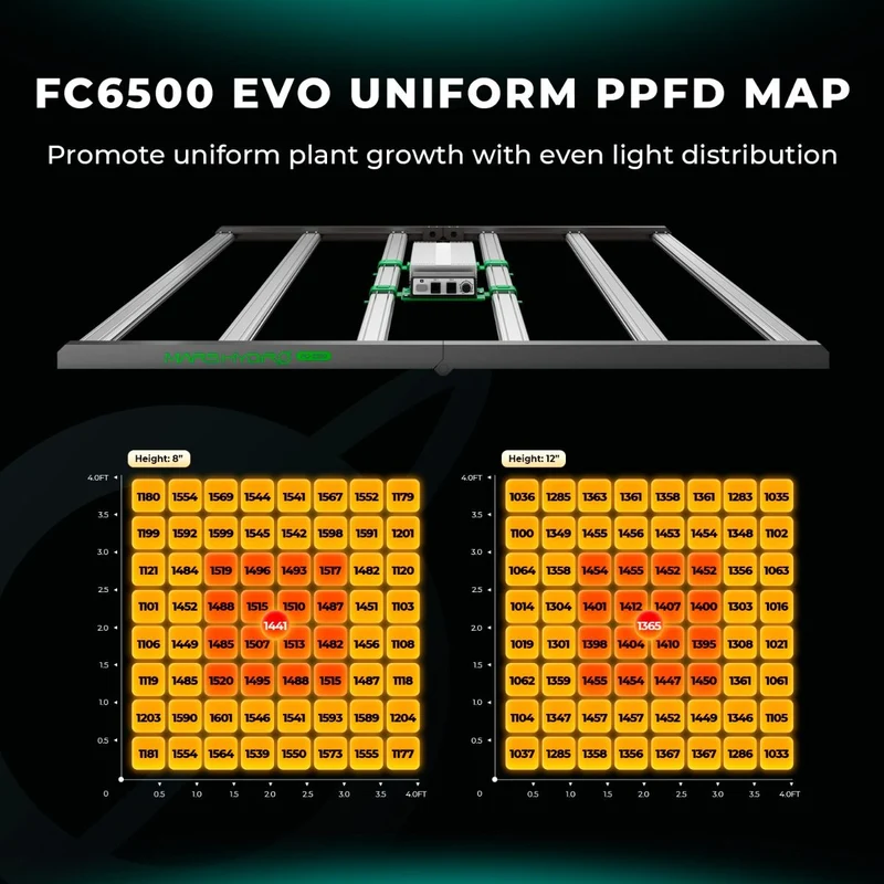 Mars Hydro FC 6500-EVO SAMSUNG LM301H EVO 730W LED-Wachstumslicht für 4'x4' Wachstumszelt, Gemüse, Blumen