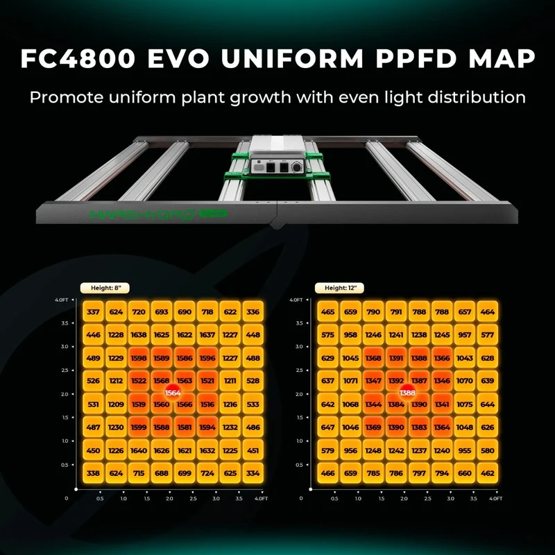Mars Hydro FC 4800-EVO SAMSUNG LM301H EVO 480 W intelligentes dimmbares LED-Wachstumslicht für den Innenbereich