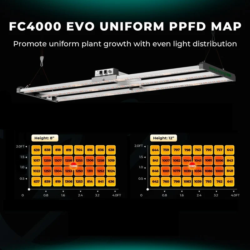 Mars Hydro FC 4000-EVO SAMSUNG LM301H EVO 320W LED-Wachstumslicht für 2x4-Zelt-Gemüse-Blumen