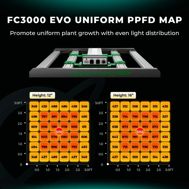 Mars Hydro FC3000-EVO 300W Samsung LM301H EVO LED-Wachstumslampe für den Innenbereich, Gemüse und Blumen