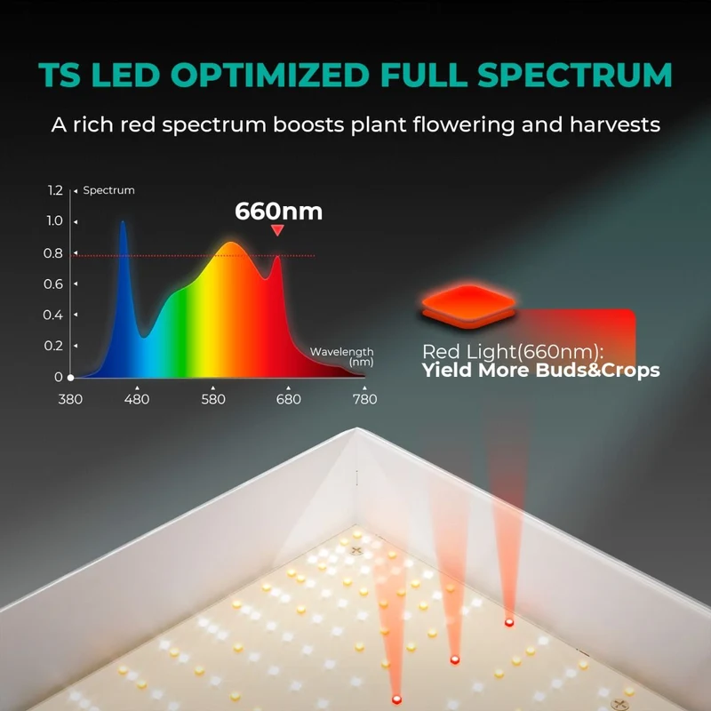 Mars Hydro TS 3000 450W Vollspektrum LED Pflanzenlampe Hohe PPFD