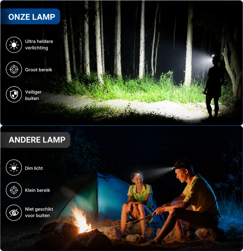 Oplaadbare Hoofdlamp met Bewegingssensor 2-Pack IPX4 Waterdicht 5 Lichtmodi Handsfree LED Camping Hardlopen | Sansoti