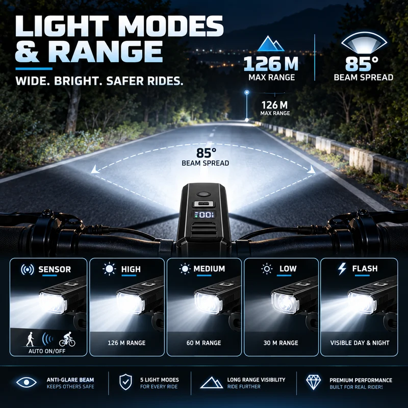 Oplaadbare LED Fietsverlichting Set Verstelbare Lichtbundel Automatische Sensor Digitale Accuweergave Fiets | Sansoti