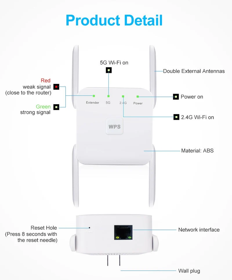 Draadloze WiFi Signaalversterker 5G Dual-Band 1200 Mbps Repeater Router voor Thuis Kantoor en Onderweg | Sansoti