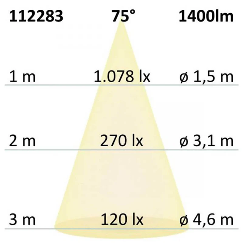 GU10 ES111 HighPower LED Leuchtmittel 75° 1400lm 4200K