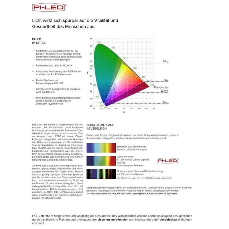 K-Aera Flat LED Einlegeleuchte HCL RGB CCT DALI