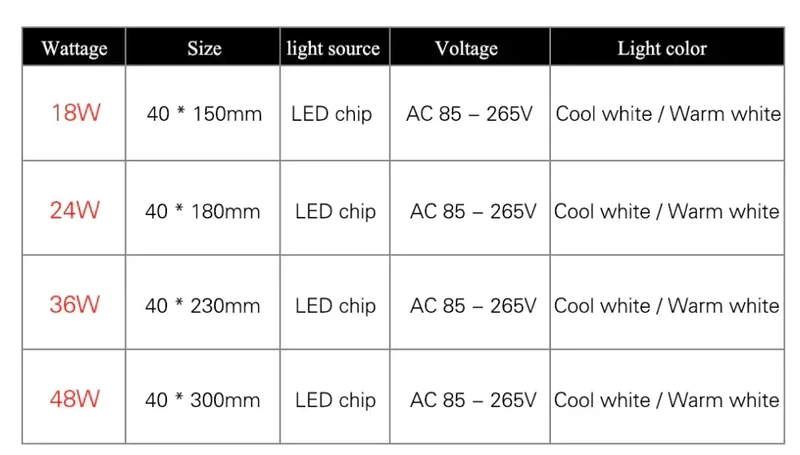 Vierkant LED Paneel Plafondlamp Opbouw 18W 24W 36W 48W Warm Wit Koud Wit Modern Dagelijks Verlichting | Sansoti