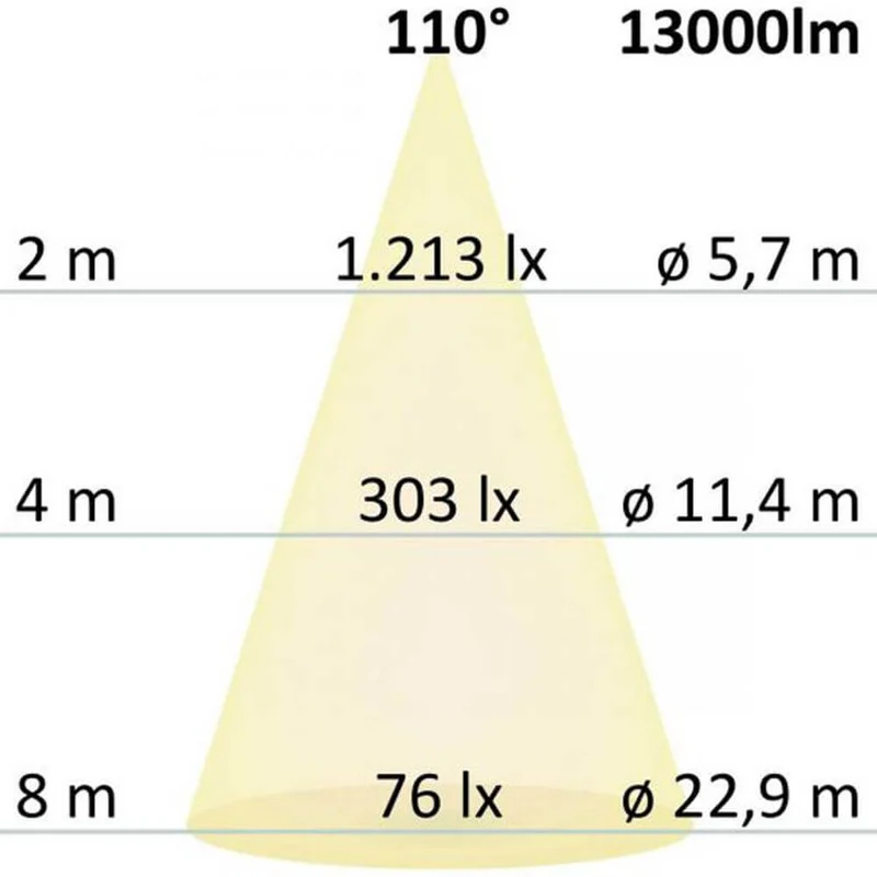 Profi LED Fluter Warmweiß 100W 10500 lm Anthrazit IP66