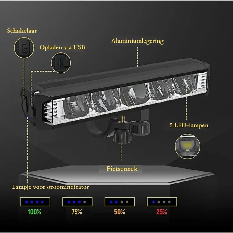 Oplaadbare Fietsverlichting Voorlamp 1400 Lumen Waterdicht LED Fietslamp Krachtig Stuurlicht Veilig Fietsen Nachtrit Fietsaccessoires Mountainbike | Sansoti