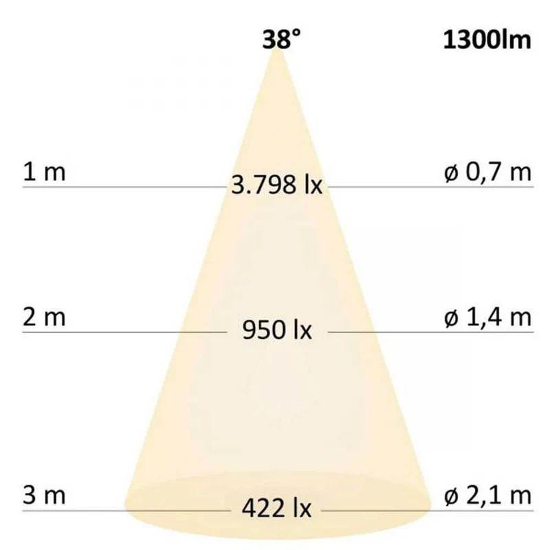 3-Phasen LED Strahler 1150lm 15W 4000K neutral Weiß