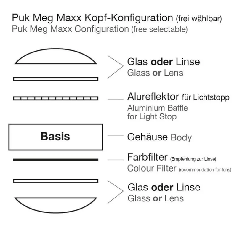 Linse/Glas für Puk Meg Maxx