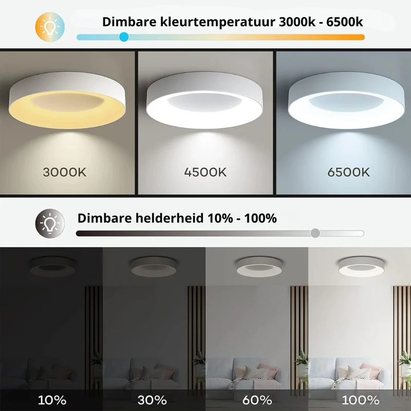 LED plafondlamp rond acryl ijzer lage ruimtes hal slaapkamer woonkamer moderne opbouwlamp minimalistische plafondverlichting | Sansoti
